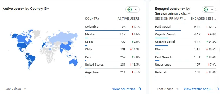 google analytics fuentes.png