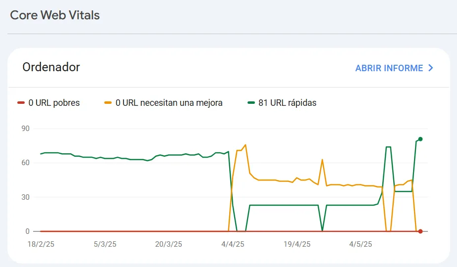 google search console core vitals.png