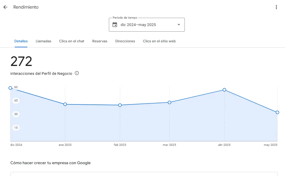 estadisticas google profile business.png