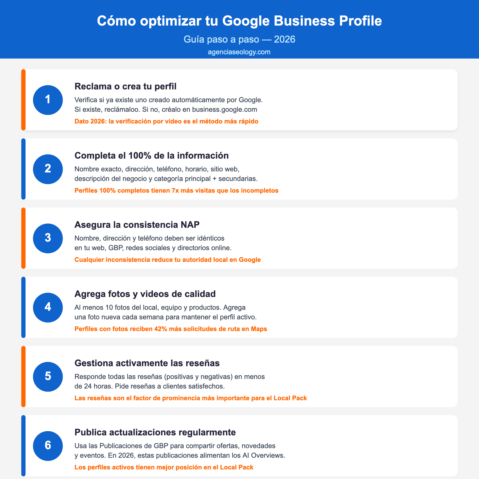 google business profile optimizacion pasos seology.png