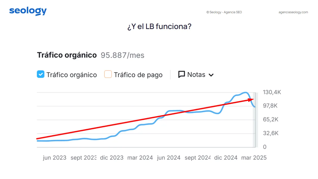Evento: Desayuno SEO